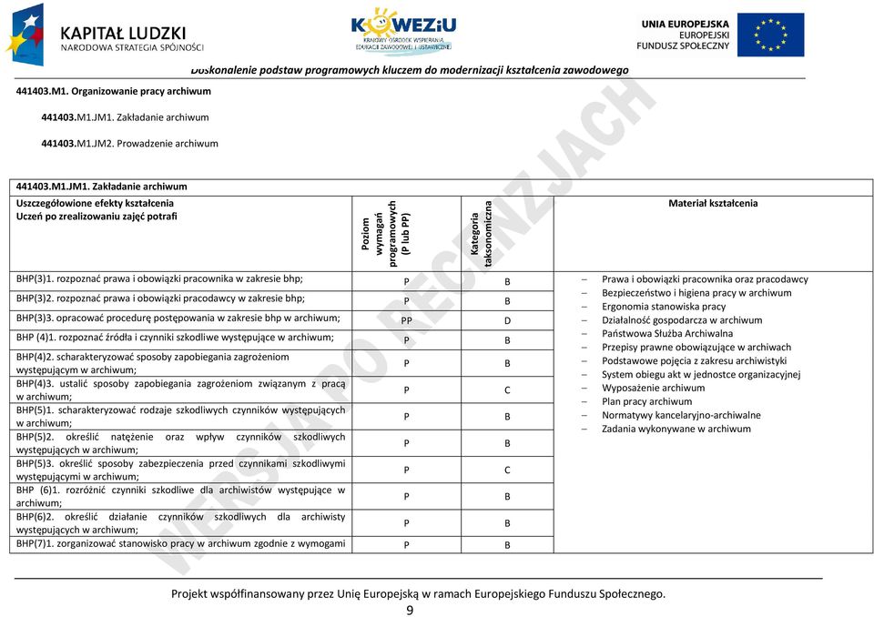 Zakładanie archiwum Uszczegółowione efekty kształcenia Uczeń po zrealizowaniu zajęć potrafi oziom wymagań programowych ( lub ) Kategoria taksonomiczna Materiał kształcenia H(3)1.