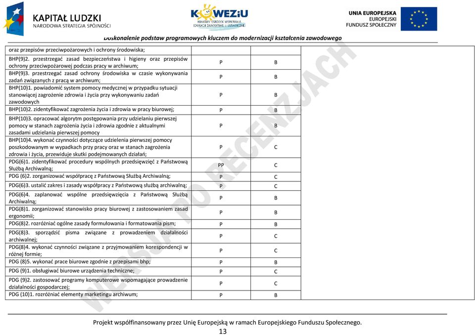 przestrzegać zasad ochrony środowiska w czasie wykonywania zadań związanych z pracą w archiwum; H(10)1.