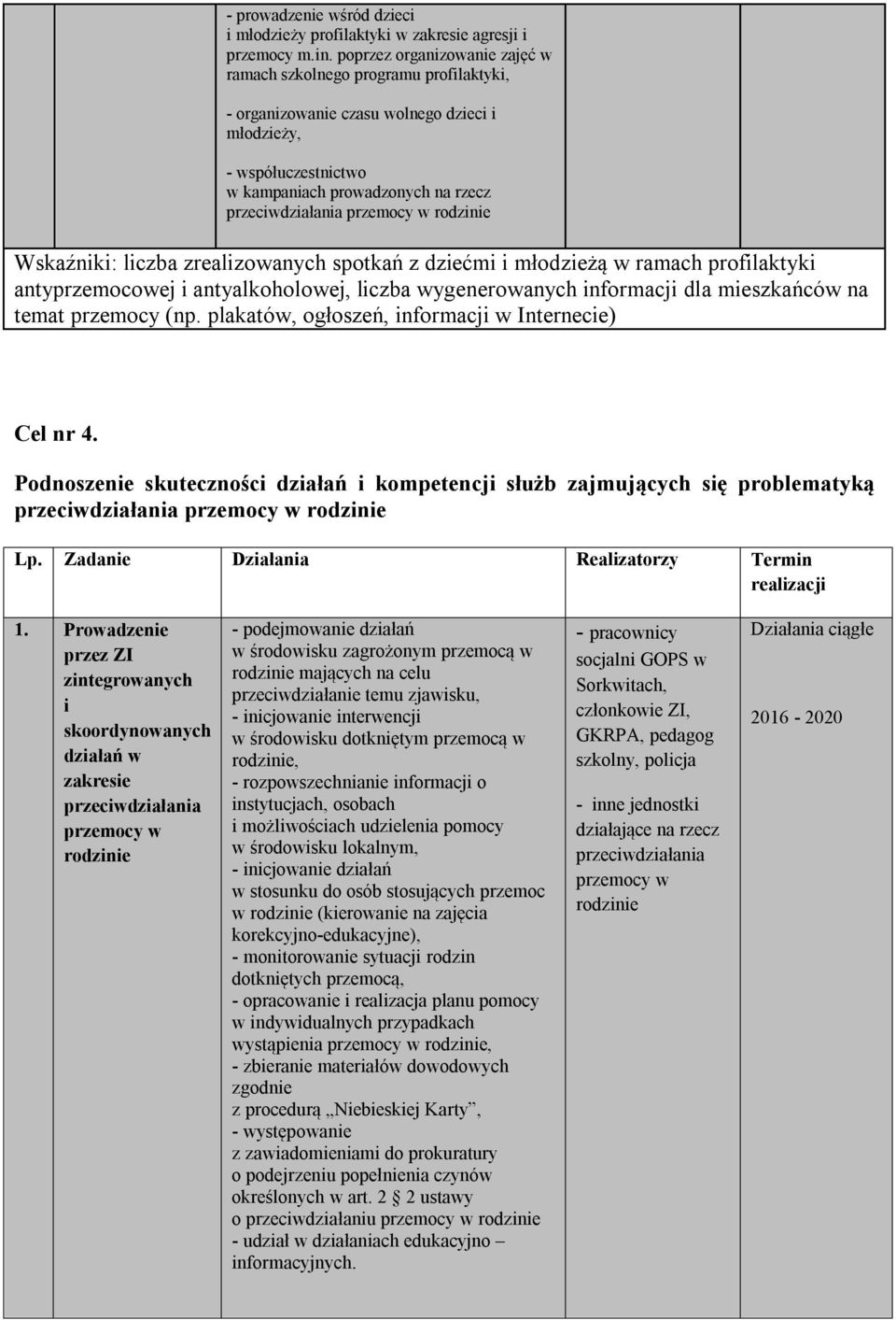 przemocy w rodzinie Wskaźniki: liczba zrealizowanych spotkań z dziećmi i młodzieżą w ramach profilaktyki antyprzemocowej i antyalkoholowej, liczba wygenerowanych informacji dla mieszkańców na temat