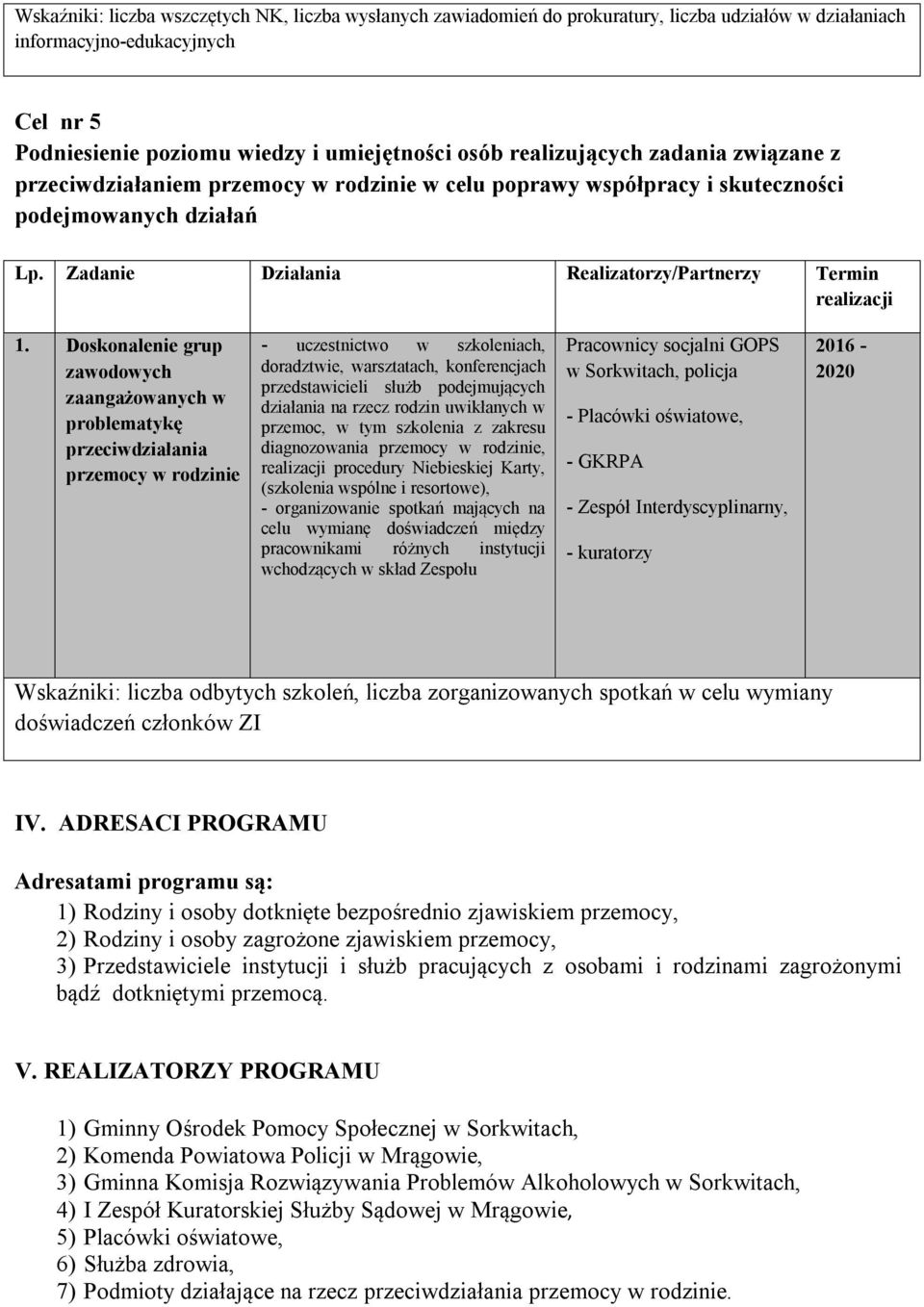 Doskonalenie grup zawodowych zaangażowanych w problematykę przeciwdziałania przemocy w rodzinie - uczestnictwo w szkoleniach, doradztwie, warsztatach, konferencjach przedstawicieli służb