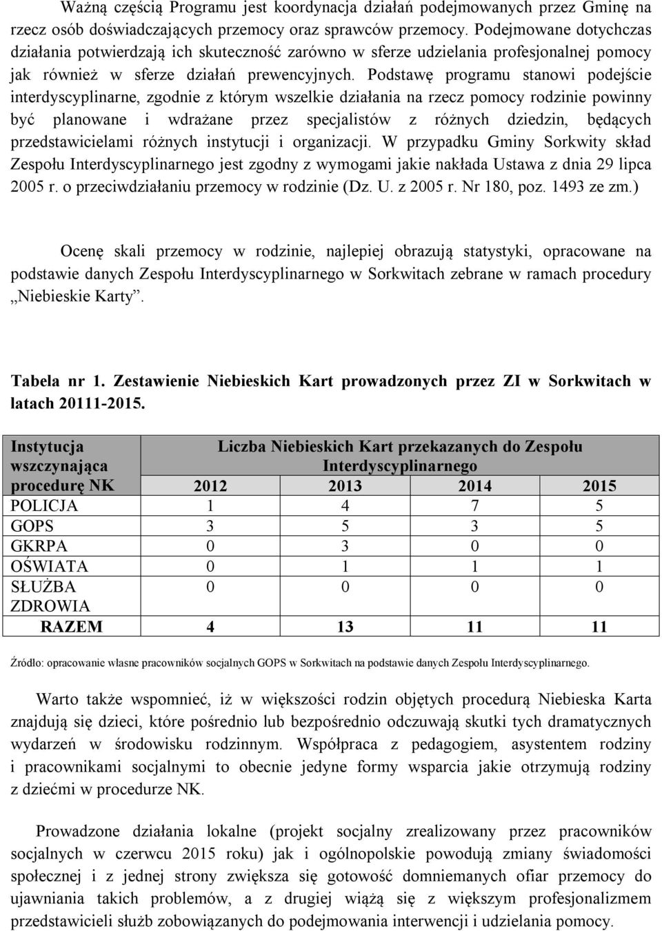 Podstawę programu stanowi podejście interdyscyplinarne, zgodnie z którym wszelkie działania na rzecz pomocy rodzinie powinny być planowane i wdrażane przez specjalistów z różnych dziedzin, będących