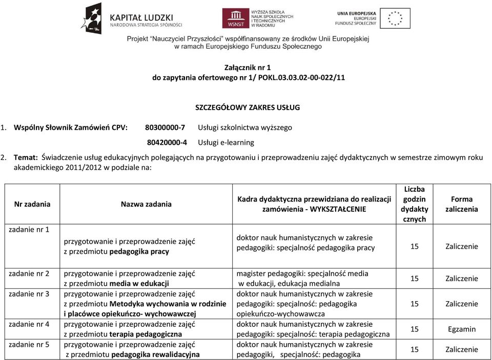 zadania z przedmiotu pedagogika pracy Kadra dydaktyczna przewidziana do realizacji zamówienia - WYKSZTAŁCENIE Liczba godzin dydakty cznych Forma zaliczenia doktor nauk humanistycznych w zakresie