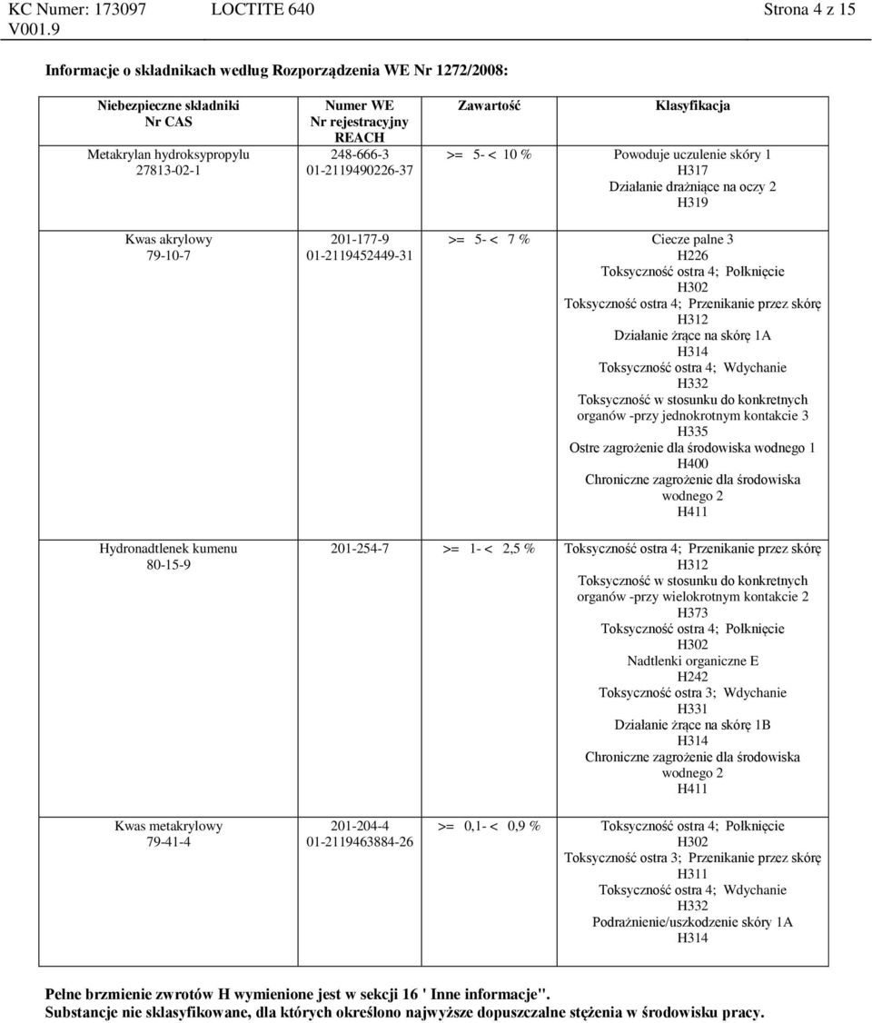 Toksyczność ostra 4; Przenikanie przez skórę H312 Działanie żrące na skórę 1A H314 Toksyczność ostra 4; Wdychanie H332 Toksyczność w stosunku do konkretnych organów -przy jednokrotnym kontakcie 3