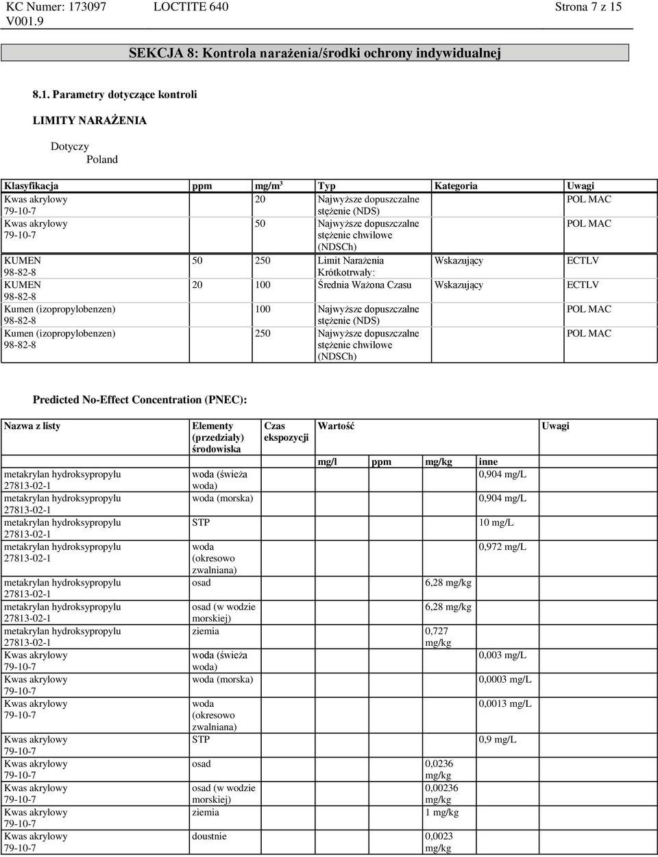 Parametry dotyczące kontroli LIMITY NARAŻENIA Dotyczy Poland Klasyfikacja ppm mg/m 3 Typ Kategoria Uwagi 20 Najwyższe dopuszczalne POL MAC stężenie (NDS) 50 Najwyższe dopuszczalne POL MAC stężenie