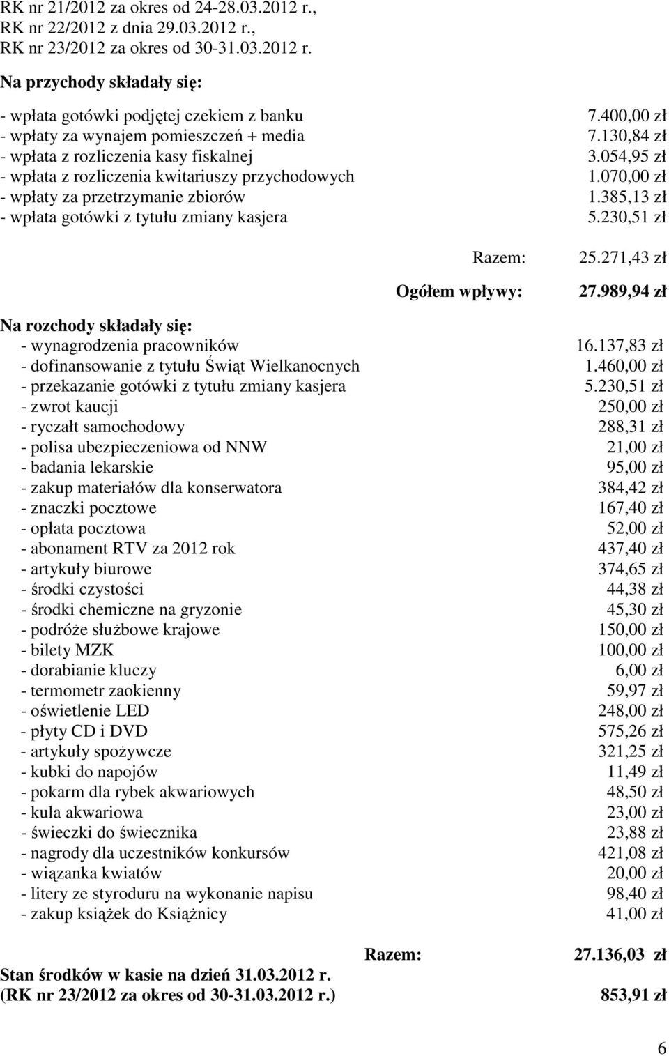 070,00 zł - wpłaty za przetrzymanie zbiorów 1.385,13 zł - wpłata gotówki z tytułu zmiany kasjera 5.230,51 zł Razem: Ogółem wpływy: 25.271,43 zł 27.