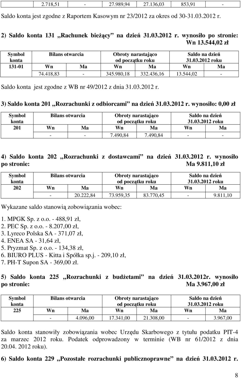 544,02 - Saldo konta jest zgodne z WB nr 49/2012 z dnia 31.03.2012 r. 3) Saldo konta 201 Rozrachunki z odbiorcami na dzień 31.03.2012 r. wynosiło: 0,00 zł Symbol konta Bilans otwarcia Obroty narastająco od początku roku Saldo na dzień 31.