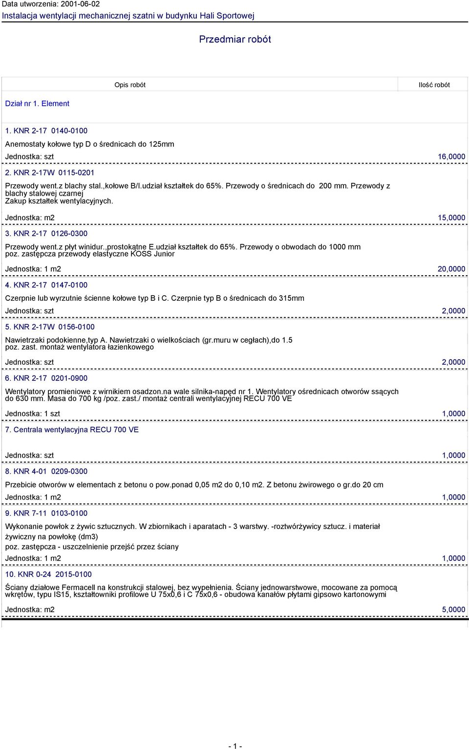 Przewody o średnicach do 200 mm. Przewody z blachy stalowej czarnej Zakup kształtek wentylacyjnych. Jednostka: m2 15,0000 3. KNR 2-17 0126-0300 Przewody went.z płyt winidur.,prostokątne E.