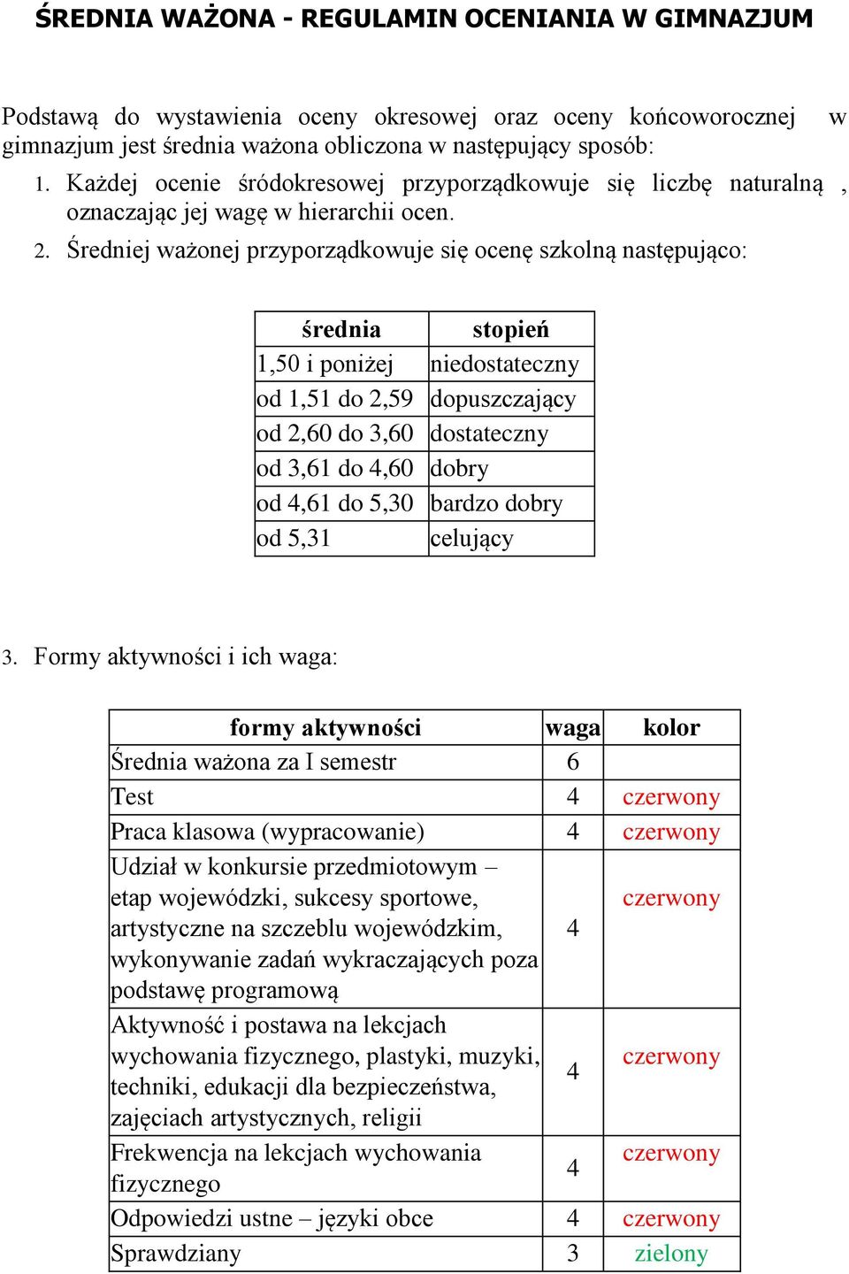 Średniej ważonej przyporządkowuje się ocenę szkolną następująco: w średnia stopień 1,50 i poniżej niedostateczny od 1,51 do 2,59 dopuszczający od 2,60 do 3,60 dostateczny od 3,61 do,60 dobry od,61 do