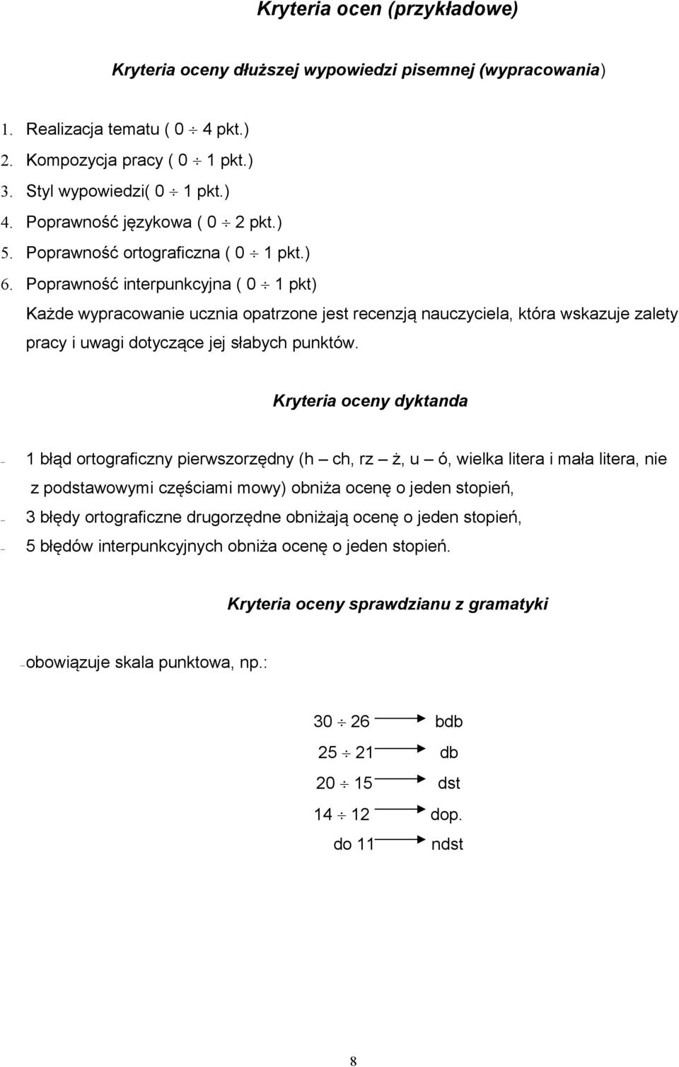 Poprawność interpunkcyjna ( 0 1 pkt) Każde wypracowanie ucznia opatrzone jest recenzją nauczyciela, która wskazuje zalety pracy i uwagi dotyczące jej słabych punktów.