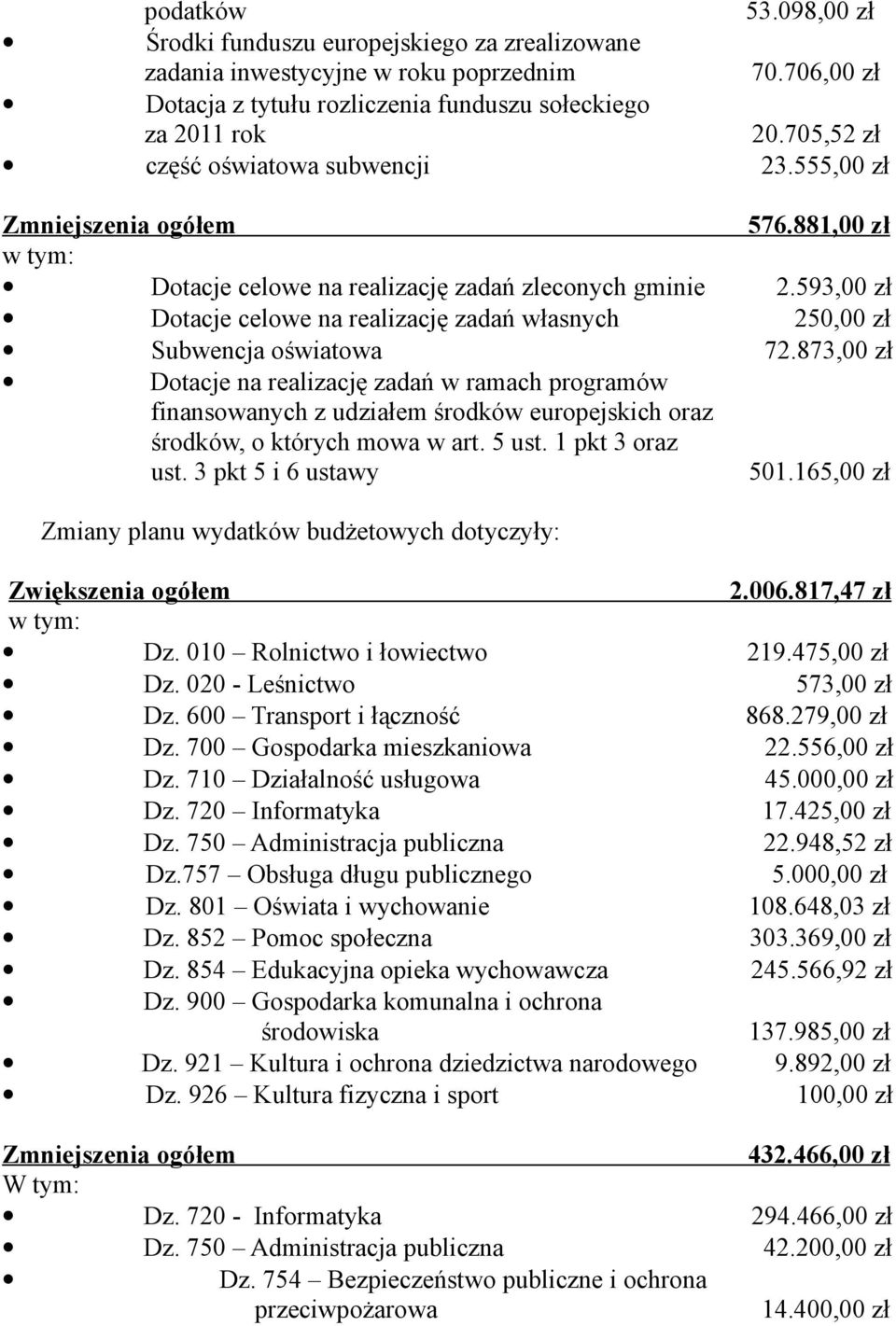 593,00 zł Dotacje celowe na realizację zadań własnych 250,00 zł Subwencja oświatowa 72.
