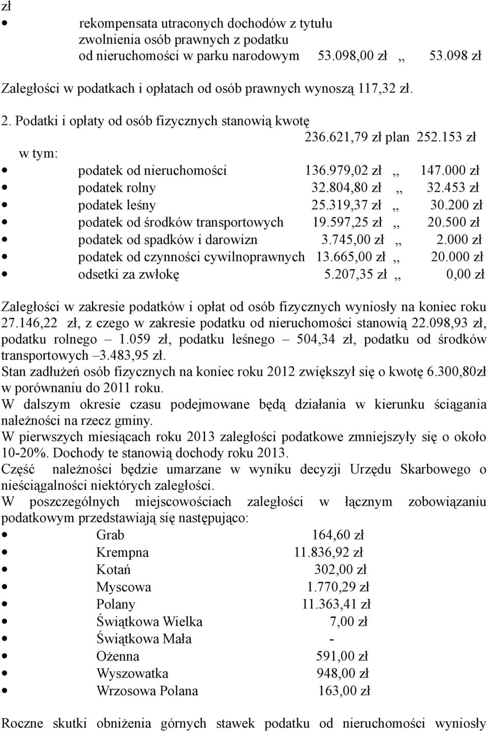 979,02 zł 147.000 zł podatek rolny 32.804,80 zł 32.453 zł podatek leśny 25.319,37 zł 30.200 zł podatek od środków transportowych 19.597,25 zł 20.500 zł podatek od spadków i darowizn 3.745,00 zł 2.