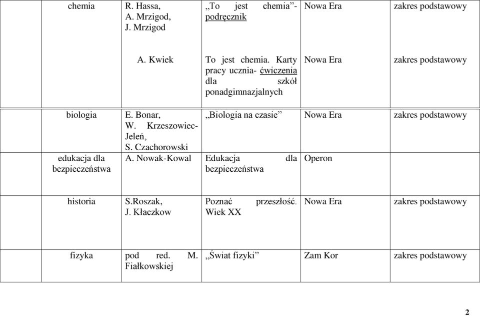 Bonar, Biologia na czasie zakres podstawowy W. Krzeszowiec- Jeleń, S. Czachorowski A.