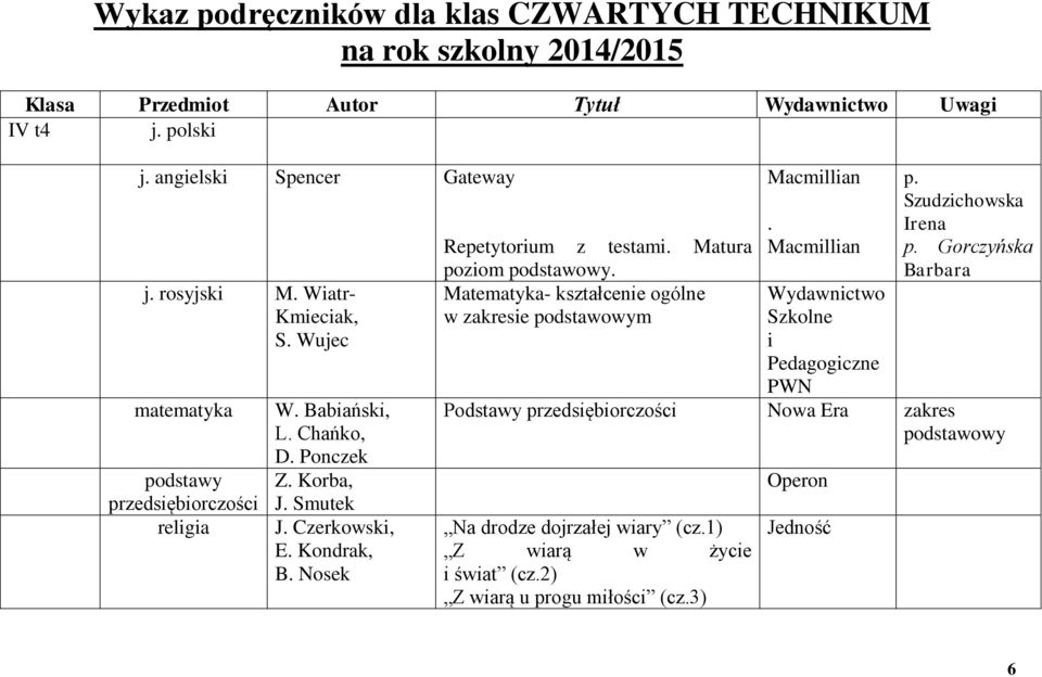 Nosek Repetytorium z testami. Matura poziom podstawowy. Matematyka- kształcenie ogólne w zakresie podstawowym Macmillian. Macmillian Wydawnictwo Szkolne i Pedagogiczne PWN p.