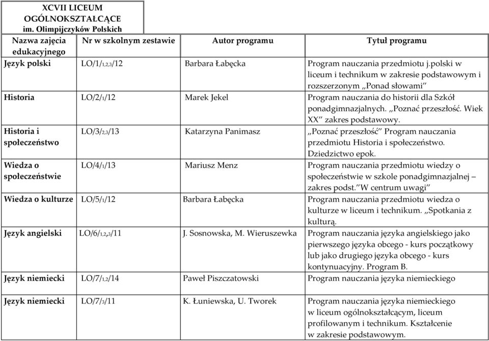 polski w liceum i technikum w zakresie podstawowym i rozszerzonym Ponad słowami Historia LO/2/1/12 Marek Jekel Program nauczania do historii dla Szkół ponadgimnazjalnych. Poznać przeszłość.