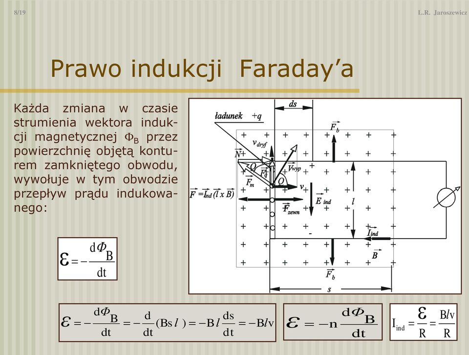 strumienia wektora indukcji magnetycznej przez powierzchnię