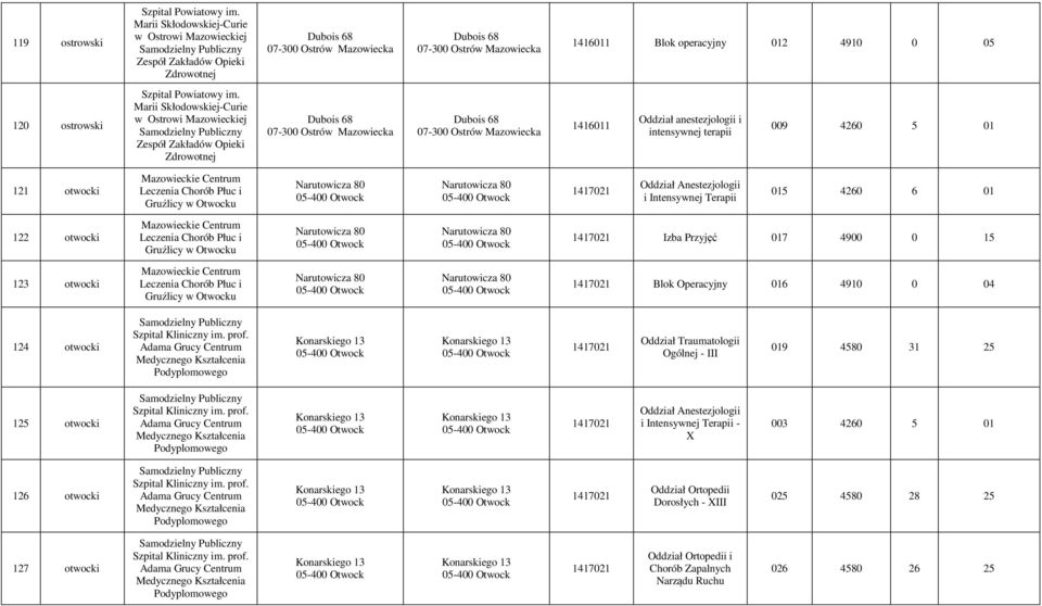 Marii Skłodowskiej-Curie w Ostrowi Mazowieckiej Dubois 68 07-300 Ostrów Mazowiecka Dubois 68 07-300 Ostrów Mazowiecka 1416011 Oddział anestezjologii i intensywnej terapii 009 4260 5 01 121 otwocki