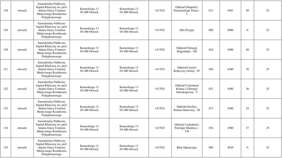 Adama Grucy Centrum Medycznego Kształcenia Podyplomowego Konarskiego 13 Konarskiego 13 1417021 Izba Przyjęć 008 4900 0 25 130 otwocki Szpital Kliniczny im. prof.