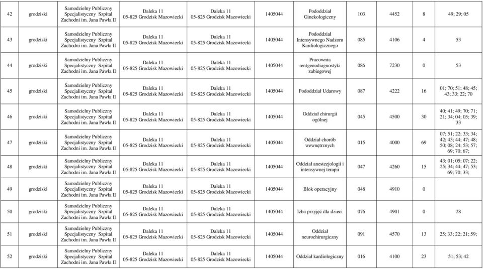 Jana Pawła II Daleka 11 05-825 Grodzisk Mazowiecki Daleka 11 05-825 Grodzisk Mazowiecki 1405044 Pracownia rentgenodiagnostyki zabiegowej 086 7230 0 53 45 grodziski Zachodni im.