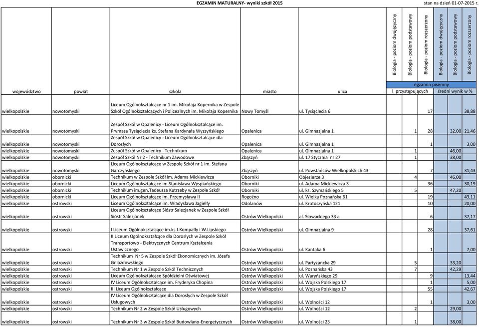 Gimnazjalna 1 1 28 32,00 21,46 nowotomyski Zespół Szkół w Opalenicy - Liceum Ogólnokształcące dla Dorosłych Opalenica ul.