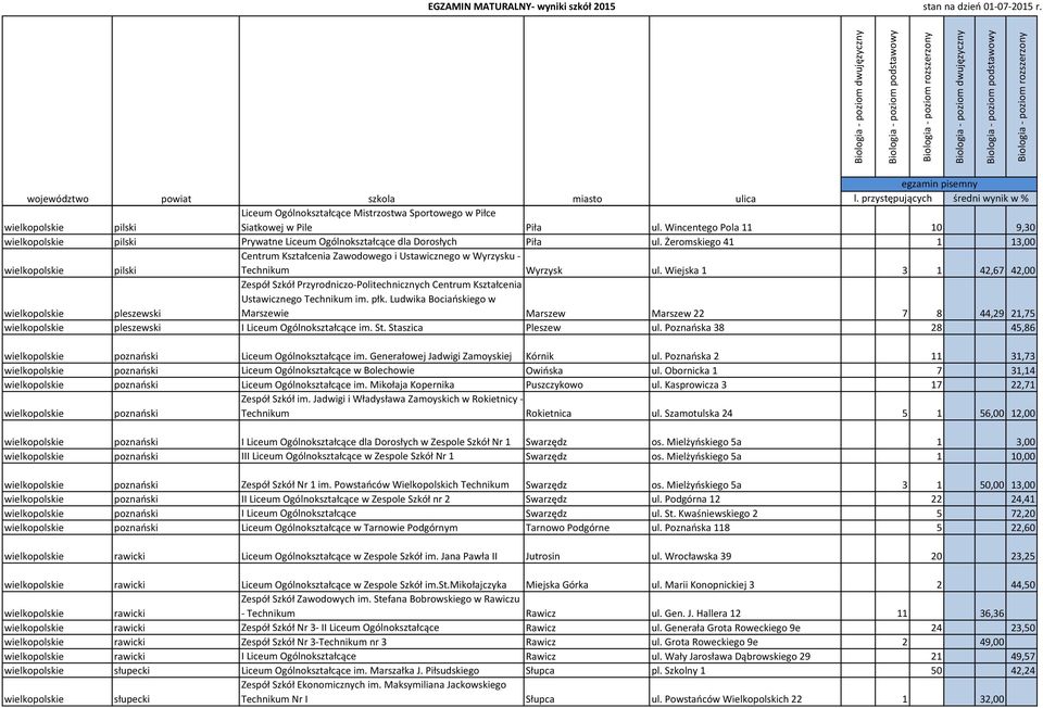 Wiejska 1 3 1 42,67 42,00 pleszewski Zespół Szkół Przyrodniczo-Politechnicznych Centrum Kształcenia Ustawicznego Technikum im. płk.