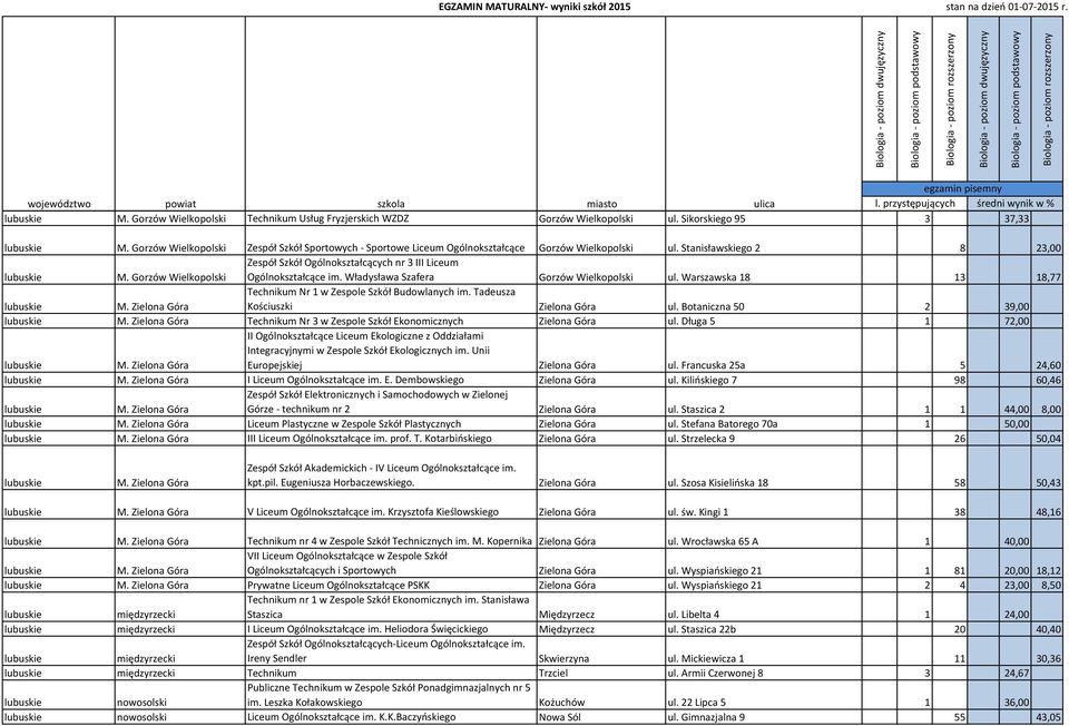 Gorzów Wielkopolski Zespół Szkół Ogólnokształcących nr 3 III Liceum Ogólnokształcące im. Władysława Szafera Gorzów Wielkopolski ul.