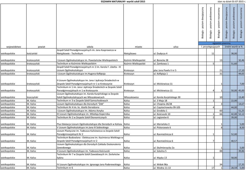 Karola F. Libelta - III krotoszyński Liceum Ogólnokształcące Krotoszyn plac Jana Pawła II nr 5 21 17,10 krotoszyński I Liceum Ogólnokształcące im.hugona Kołłątaja Krotoszyn ul.