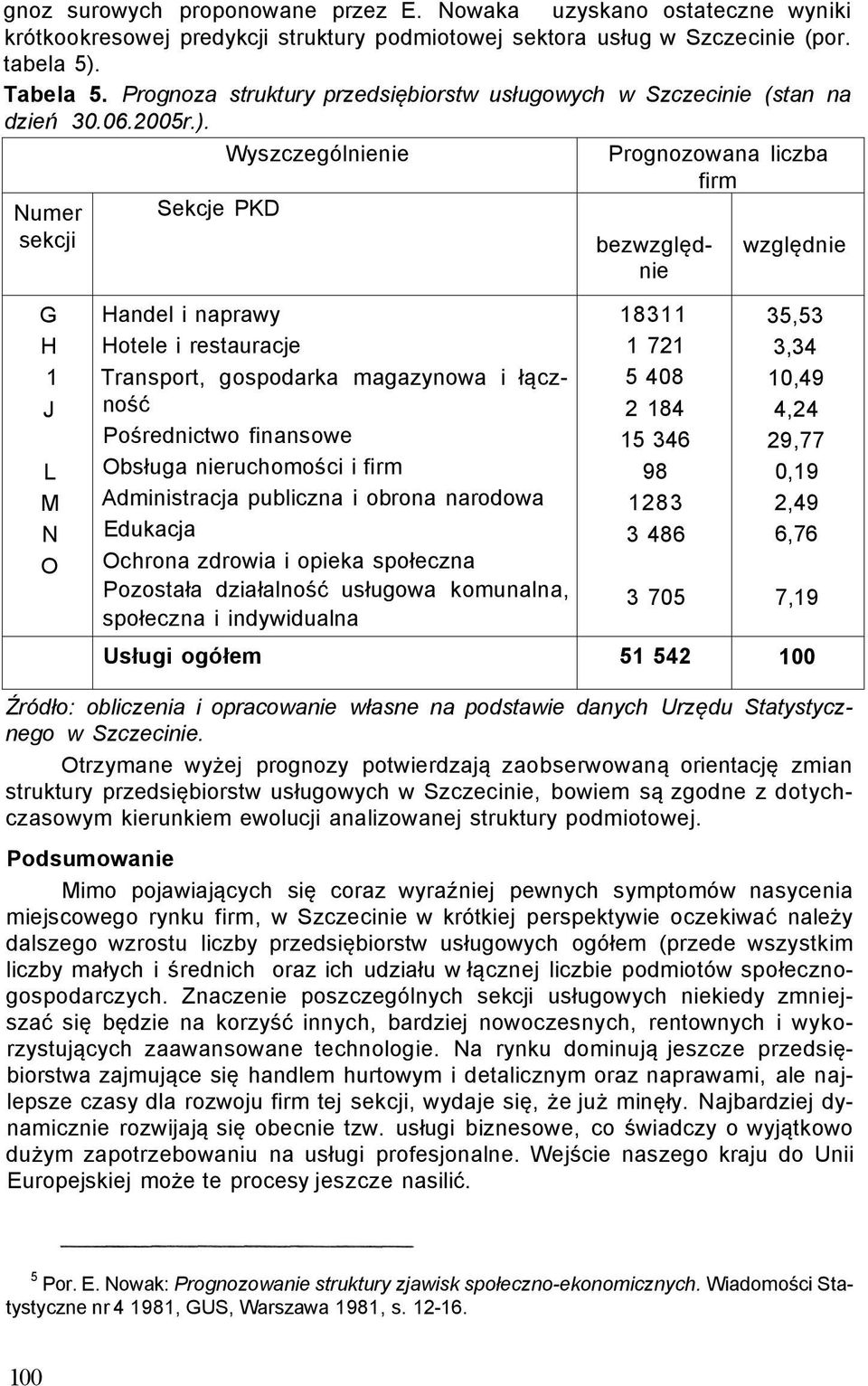 Wyszczególnienie Prognozowana liczba firm Numer Sekcje PKD sekcji bezwzględnie względnie G H 1 J L M N O Handel i naprawy Hotele i restauracje Transport, gospodarka magazynowa i łączność Pośrednictwo