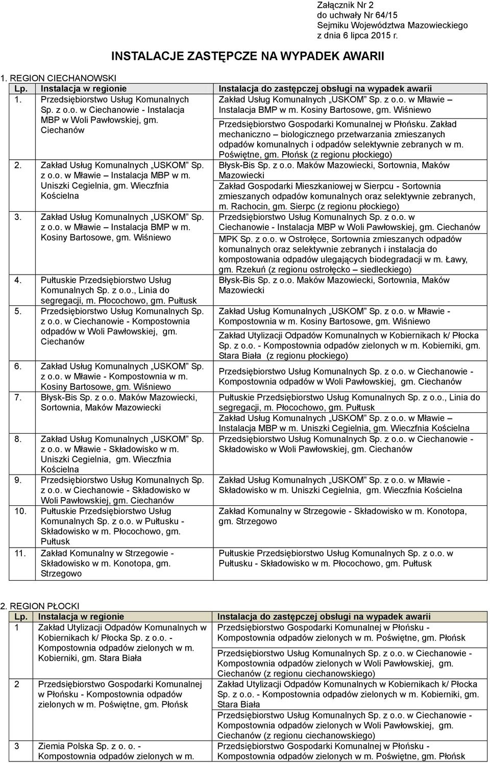 Zakład Ciechanów mechaniczno biologicznego przetwarzania zmieszanych odpadów komunalnych i odpadów selektywnie zebranych w m. 2. Zakład Usług Komunalnych USKOM Sp. z o.o. w Mławie Instalacja MBP w m.