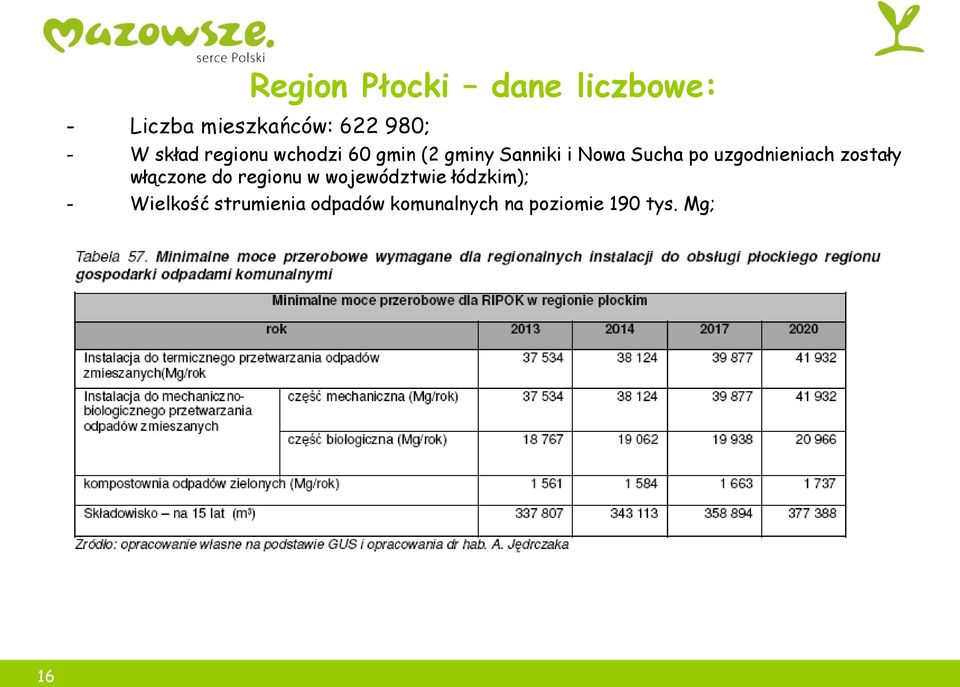 uzgodnieniach zostały włączone do regionu w województwie