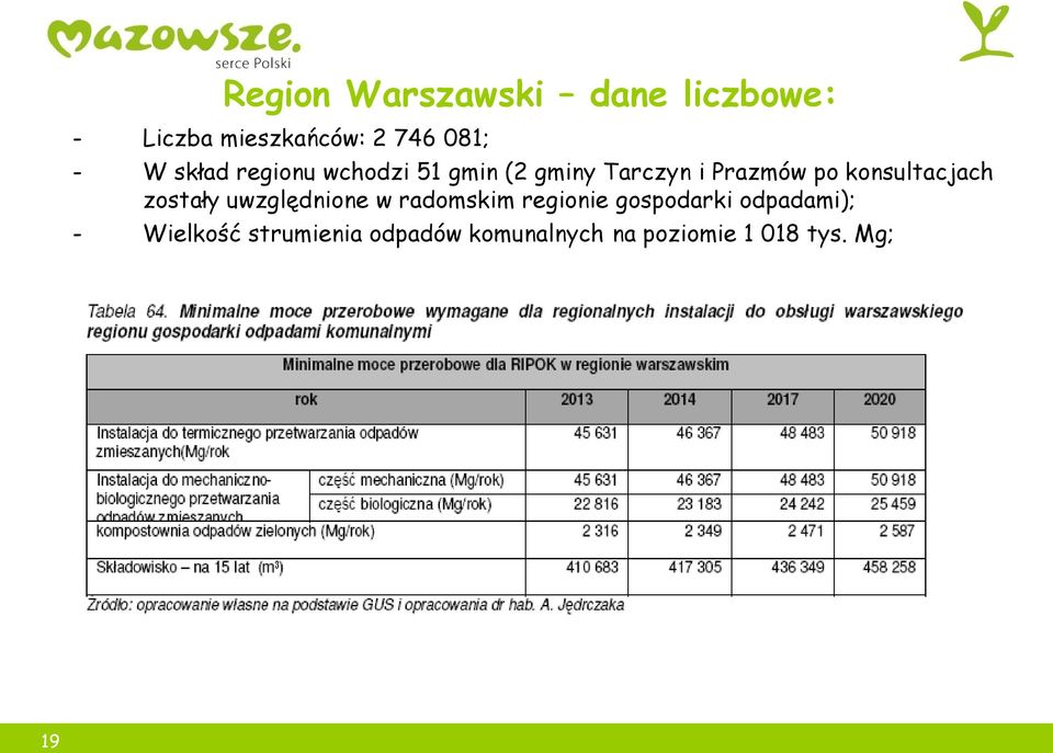 konsultacjach zostały uwzględnione w radomskim regionie gospodarki