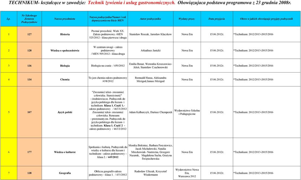 MEN 1 127 Historia Poznać przeszłość. Wiek XX. Zakres podstawowy.