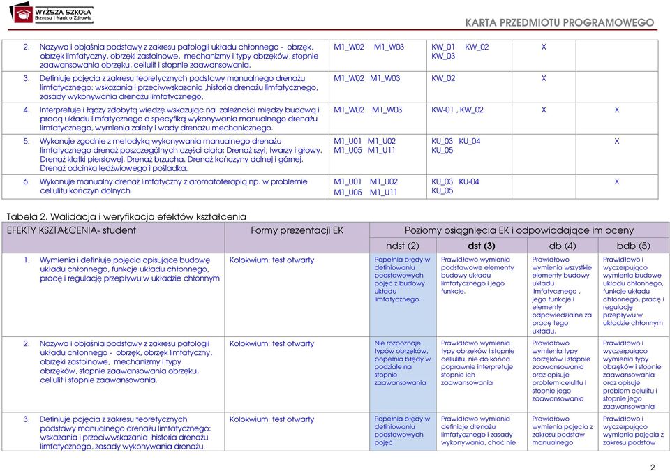 Interpretuje i łączy zdobytą wiedzę wskazując na zależności między budową i pracą układu limfatycznego a specyfiką wykonywania limfatycznego, wymienia zalety i wady mechanicznego.