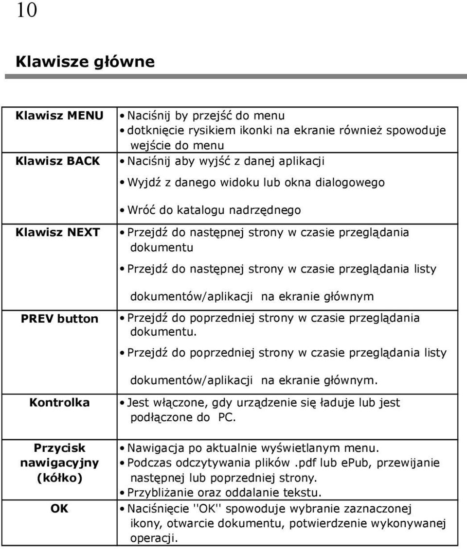 dokumentów/aplikacji na ekranie głównym PREV button Przejdź do poprzedniej strony w czasie przeglądania dokumentu.