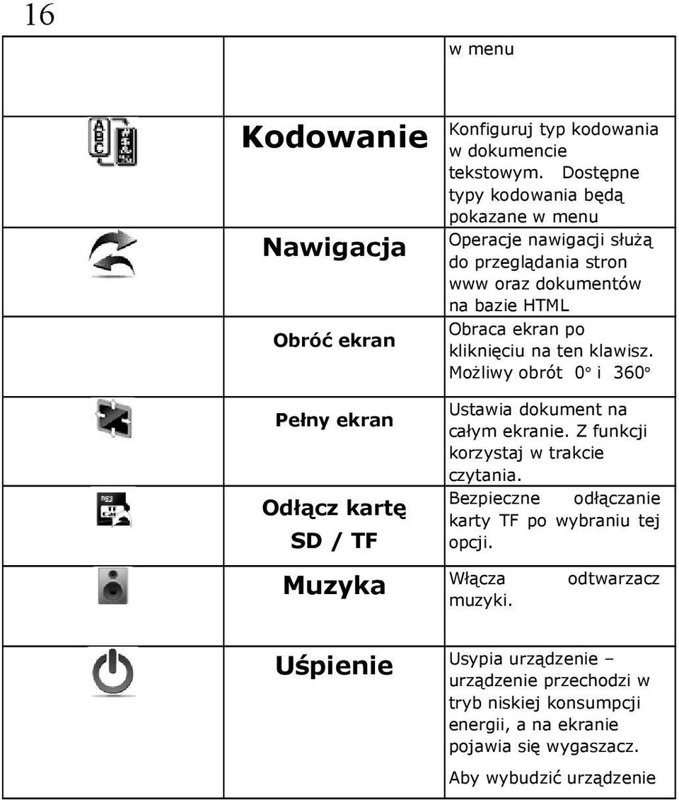 na ten klawisz. Możliwy obrót 0 i 360 Ustawia dokument na całym ekranie. Z funkcji korzystaj w trakcie czytania.