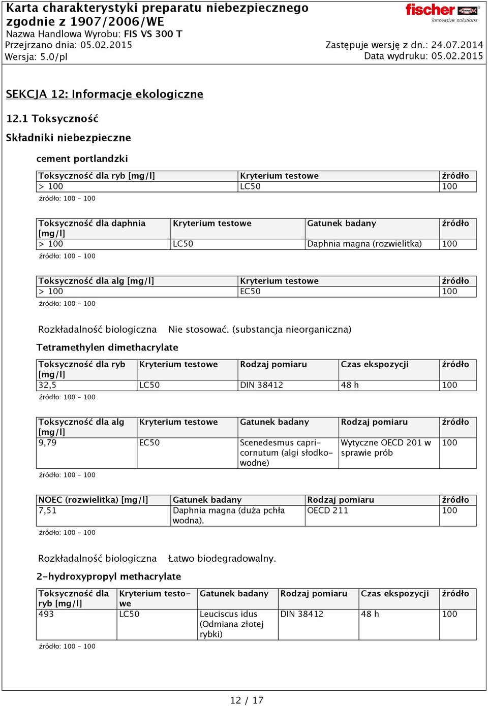 magna (rozwielitka) 100 Toksyczność dla alg [mg/l] Kryterium testowe > 100 EC50 100 Rozkładalność biologiczna (substancja nieorganiczna) Tetramethylen dimethacrylate Toksyczność dla ryb Kryterium