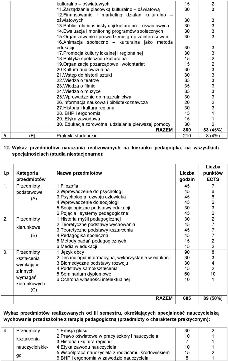 polityka społeczna i kulturalna 9.Organizacje pozarządowe i wolontariat 0.Kultura audiowizualna.wstęp do historii sztuki.wiedza o teatrze.wiedza o filmie.wiedza o muzyce.wprowadzenie do muzealnictwa.