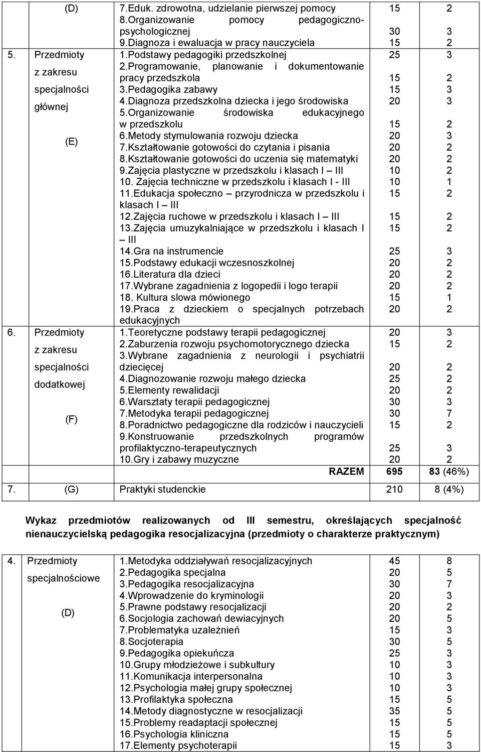 organizowanie środowiska edukacyjnego w przedszkolu.metody stymulowania rozwoju dziecka.kształtowanie gotowości do czytania i pisania.kształtowanie gotowości do uczenia się matematyki 9.