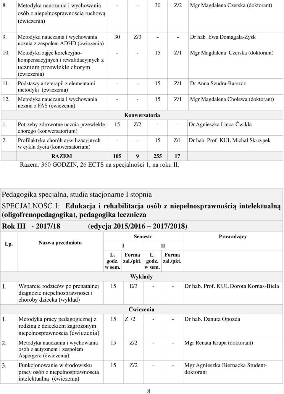 Potrzeby zdrootne ucznia przelekle chorego 2. Profilaktyka chorób cyilizacyjnych cyklu życia 30 Z/3 Dr hab.