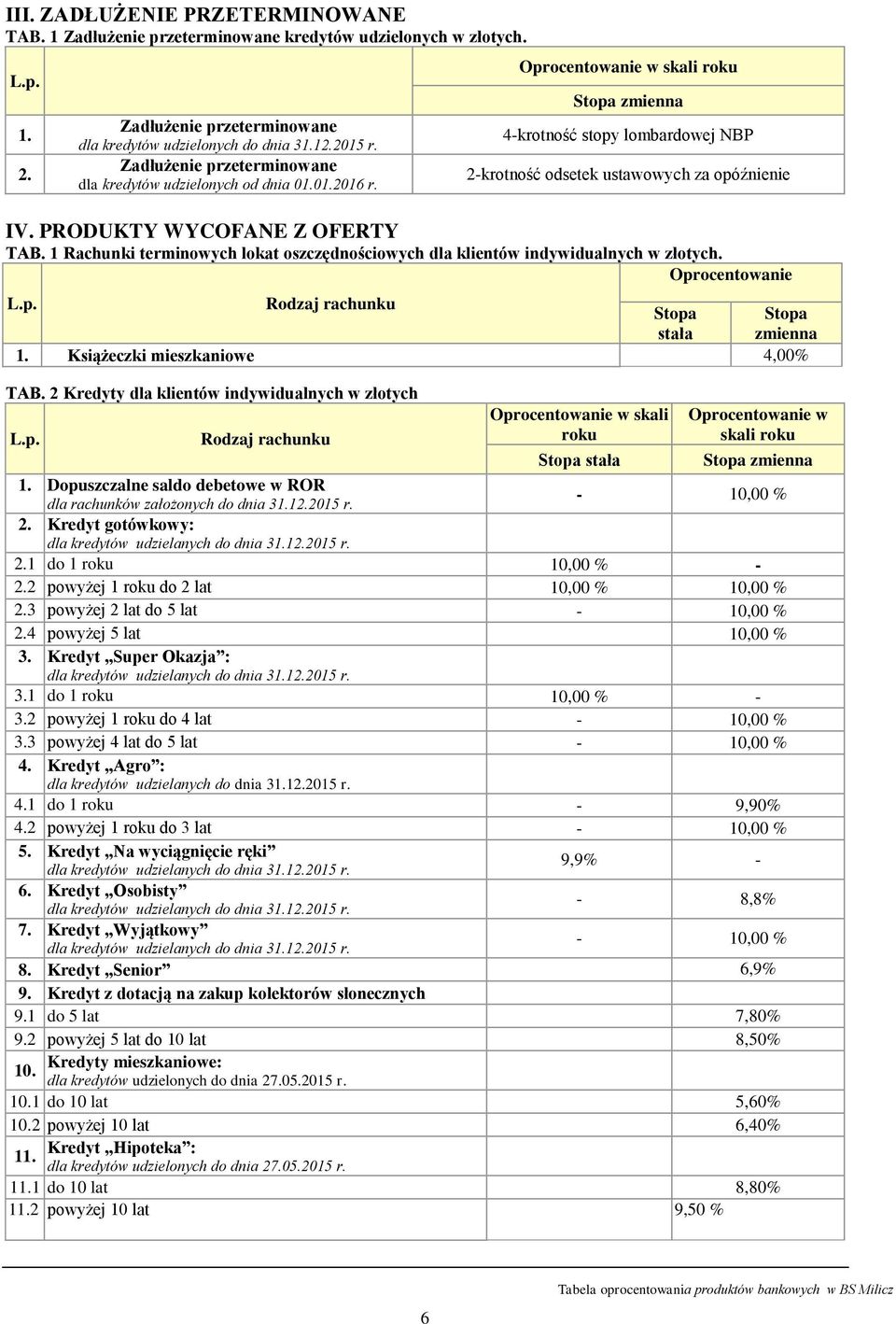 1 Rachunki terminowych lokat oszczędnościowych dla klientów indywidualnych w złotych. Oprocentowanie Stopa Stopa stała zmienna 1. Książeczki mieszkaniowe 4,00% TAB.