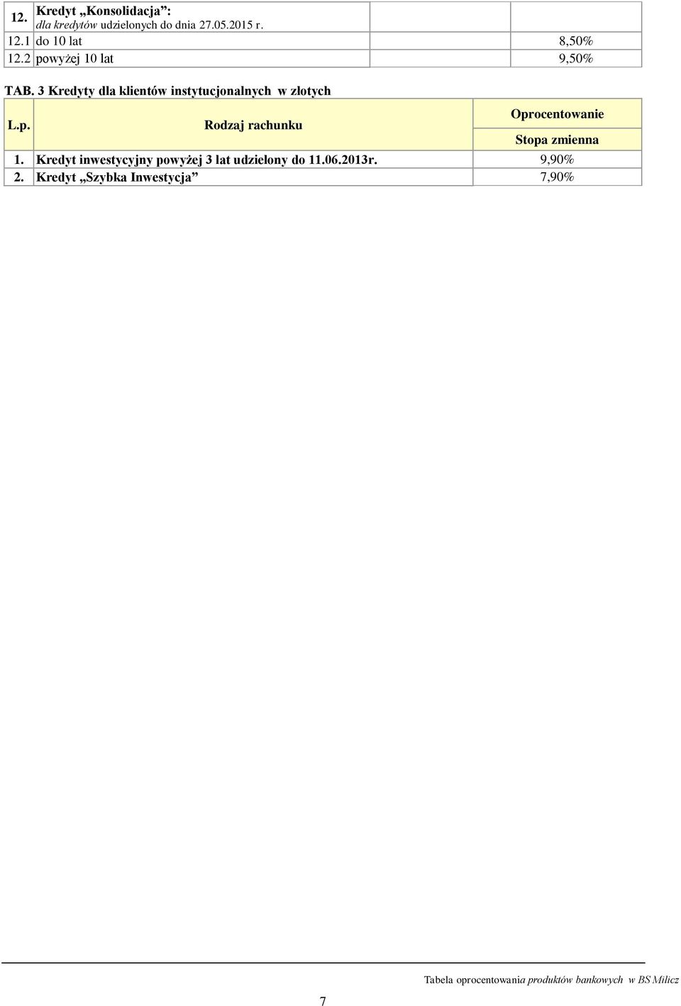 3 Kredyty dla klientów instytucjonalnych w złotych Oprocentowanie 1.