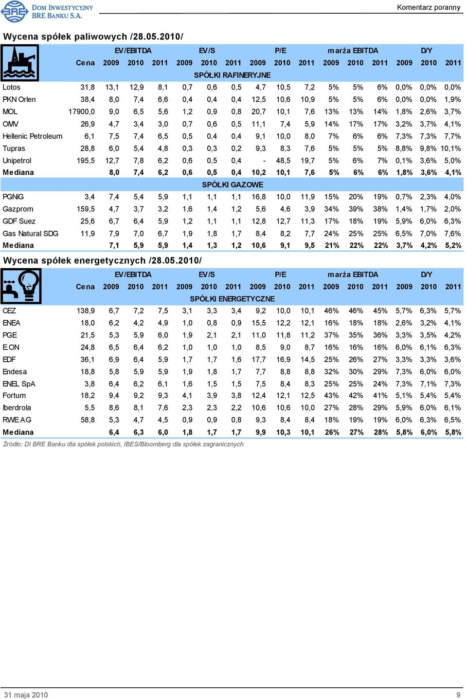 0,0% 1,9% MOL 17900,0 9,0 6,5 5,6 1,2 0,9 0,8 20,7 10,1 7,6 13% 13% 14% 1,8% 2,6% 3,7% OMV 26,9 4,7 3,4 3,0 0,7 0,6 0,5 11,1 7,4 5,9 14% 17% 17% 3,2% 3,7% 4,1% Hellenic Petroleum 6,1 7,5 7,4 6,5 0,5