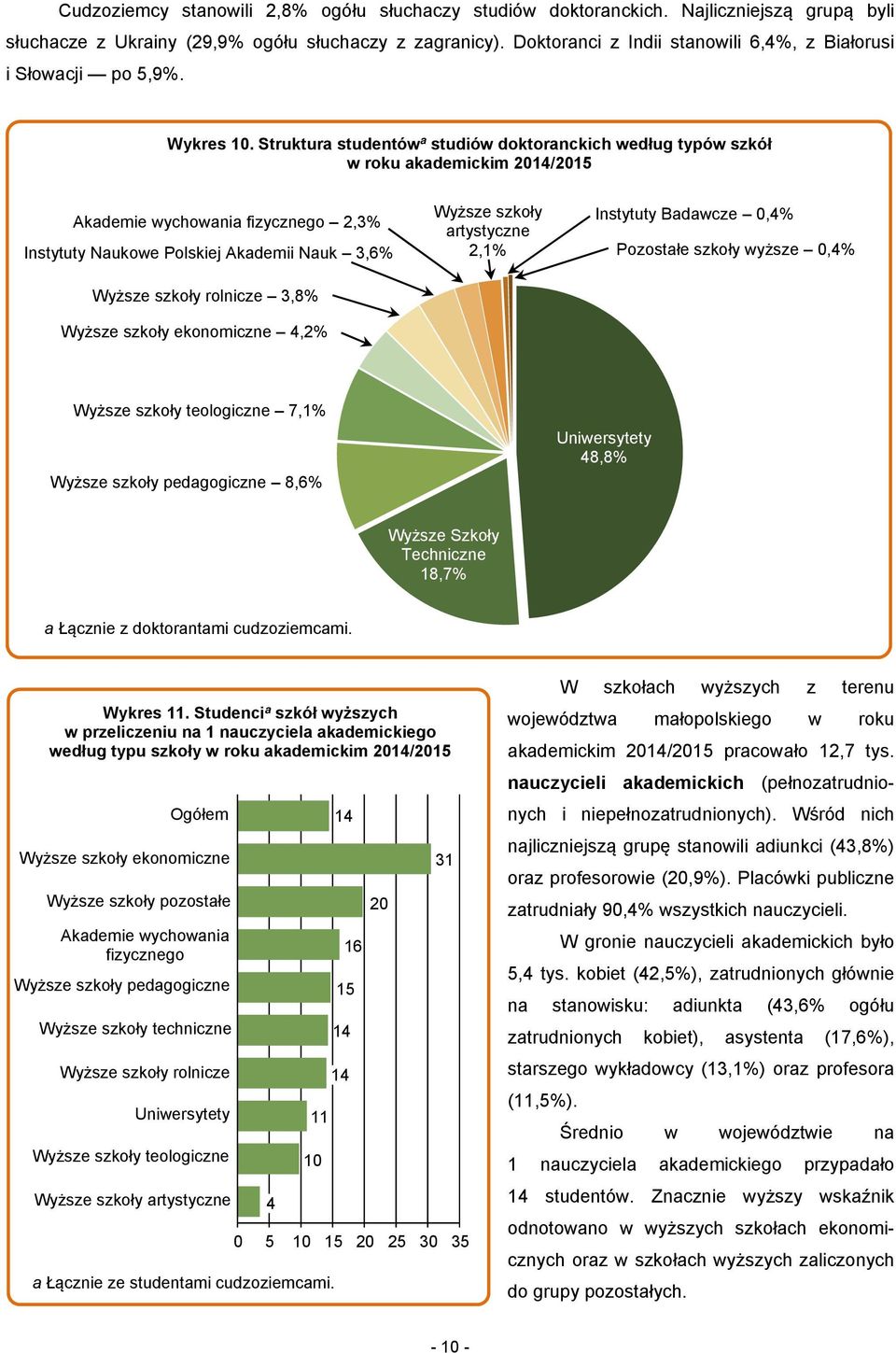 Struktura studentów a studiów doktoranckich według typów szkół w roku akademickim 2014/2015 Akademie wychowania fizycznego 2,3% Instytuty Naukowe Polskiej Akademii Nauk 3,6% Wyższe szkoły rolnicze