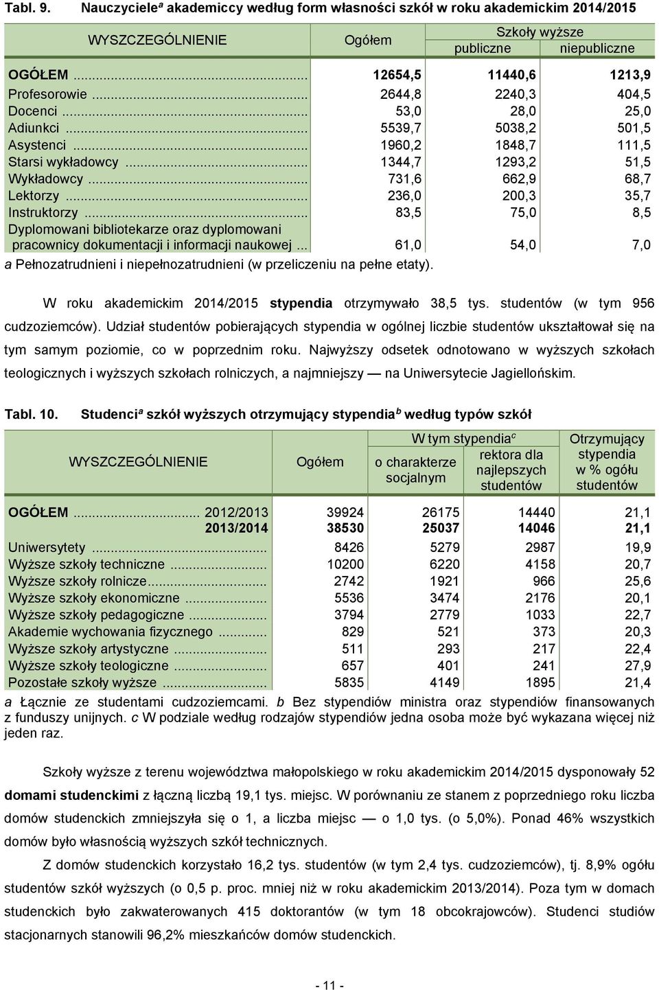 .. 236,0 200,3 35,7 Instruktorzy... 83,5 75,0 8,5 Dyplomowani bibliotekarze oraz dyplomowani pracownicy dokumentacji i informacji naukowej.