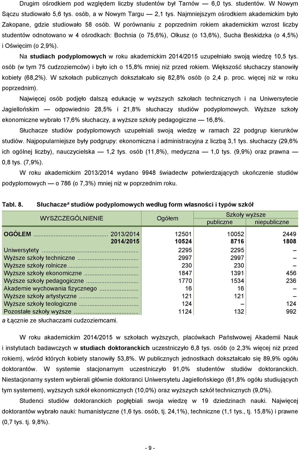 W porównaniu z poprzednim rokiem akademickim wzrost liczby studentów odnotowano w 4 ośrodkach: Bochnia (o 75,6%), Olkusz (o 13,6%), Sucha Beskidzka (o 4,5%) i Oświęcim (o 2,9%).