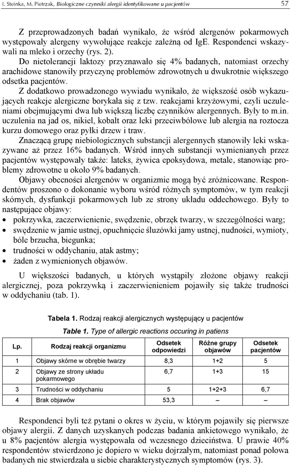 Respondenci wskazywali na mleko i orzechy (rys. 2).