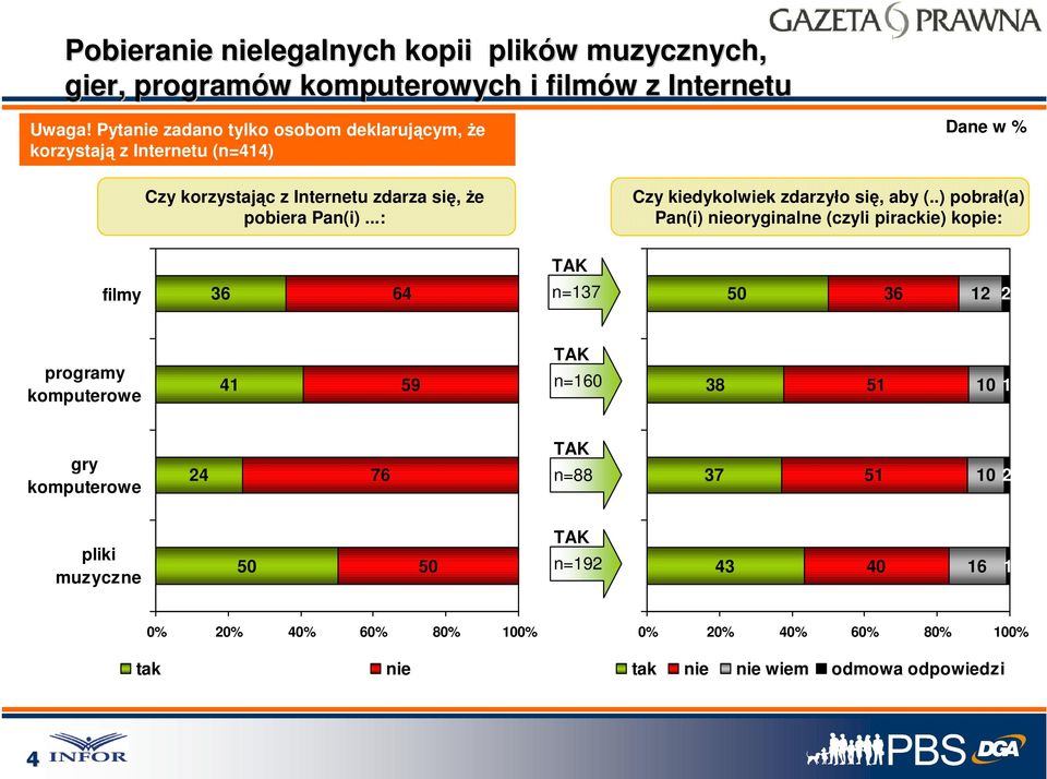 ..: Czy kiedykolwiek zdarzyło się, aby (.