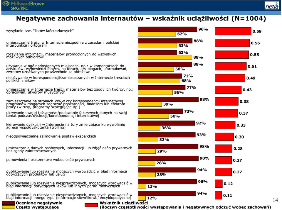 uŝywanie w ogólnodostępnych miejscach, np.