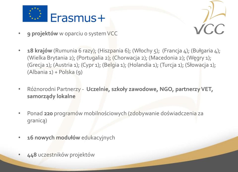 (Turcja 1); (Słowacja 1); (Albania 1) + Polska (9) Różnorodni Partnerzy - Uczelnie, szkoły zawodowe, NGO, partnerzy VET, samorządy