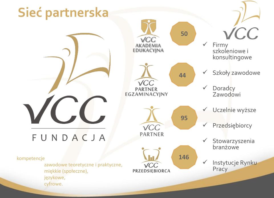 kompetencje zawodowe teoretyczne i praktyczne, miękkie