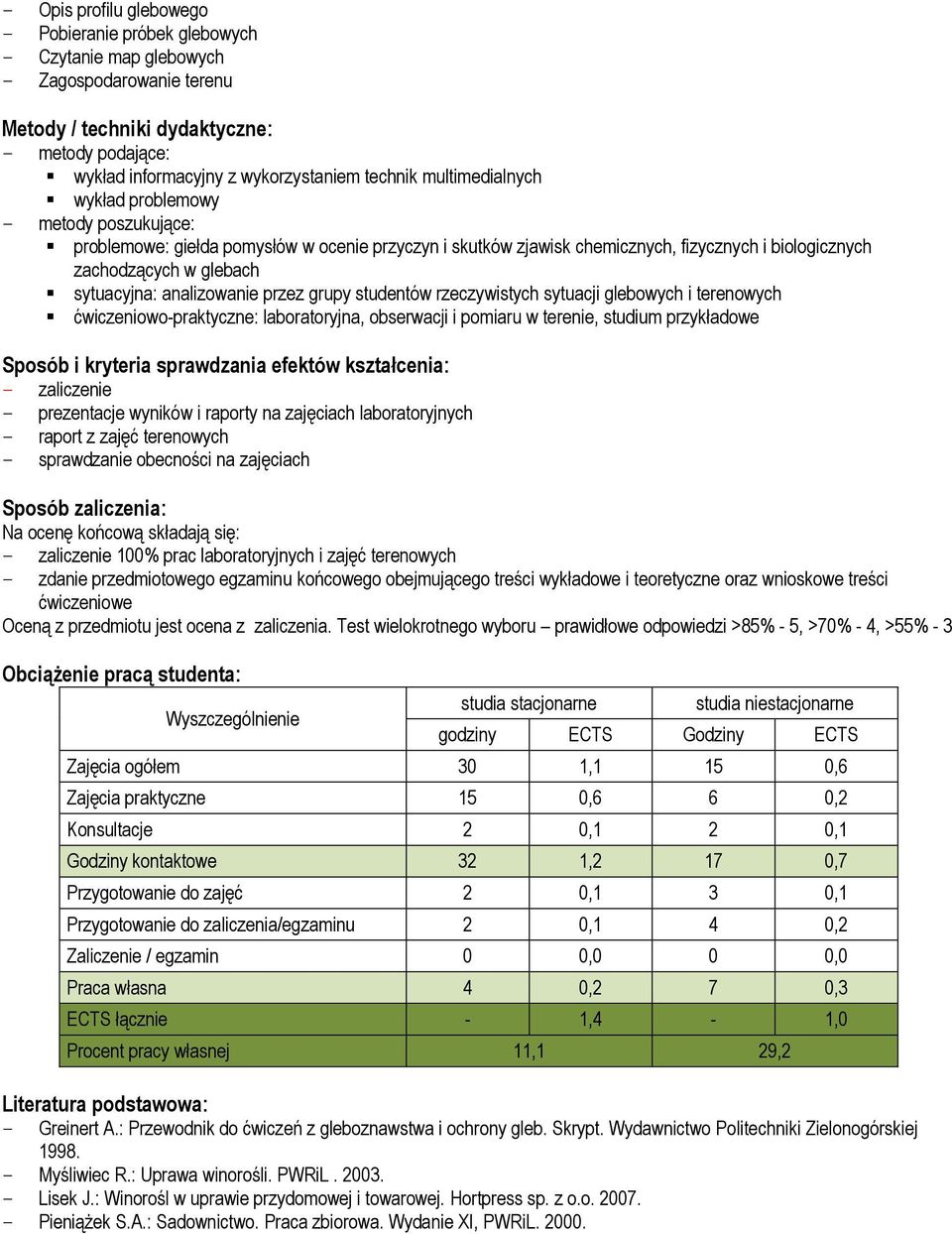sytuacyjna: analizowanie przez grupy studentów rzeczywistych sytuacji glebowych i terenowych ćwiczeniowo-praktyczne: laboratoryjna, obserwacji i pomiaru w terenie, studium przykładowe Sposób i